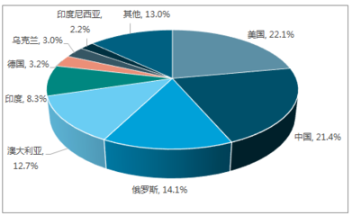 2018-2024年中國煤炭行業市場全景調研及發展前景預測報告
