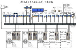 南瑞集團(tuán)計(jì)算機(jī)系統(tǒng)服務(wù) 智能化與專(zhuān)業(yè)化的行業(yè)解決方案
