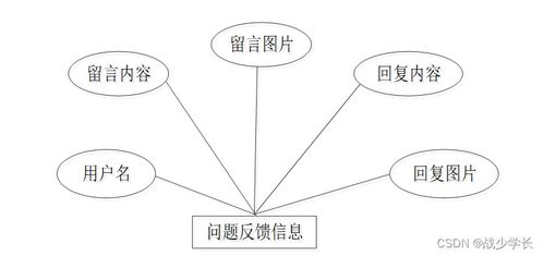 SpringBoot大學(xué)生志愿者服務(wù)管理系統(tǒng)設(shè)計(jì)與實(shí)現(xiàn)