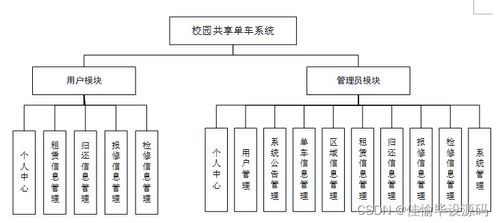 校園共享單車系統(tǒng)設(shè)計(jì)與實(shí)現(xiàn)——基于JSP與SSM框架的計(jì)算機(jī)系統(tǒng)服務(wù)應(yīng)用